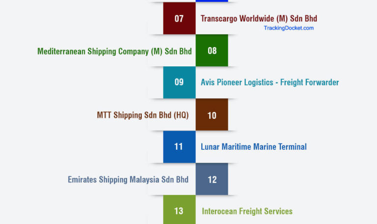 Shipping companies in Malaysia explained with infographic