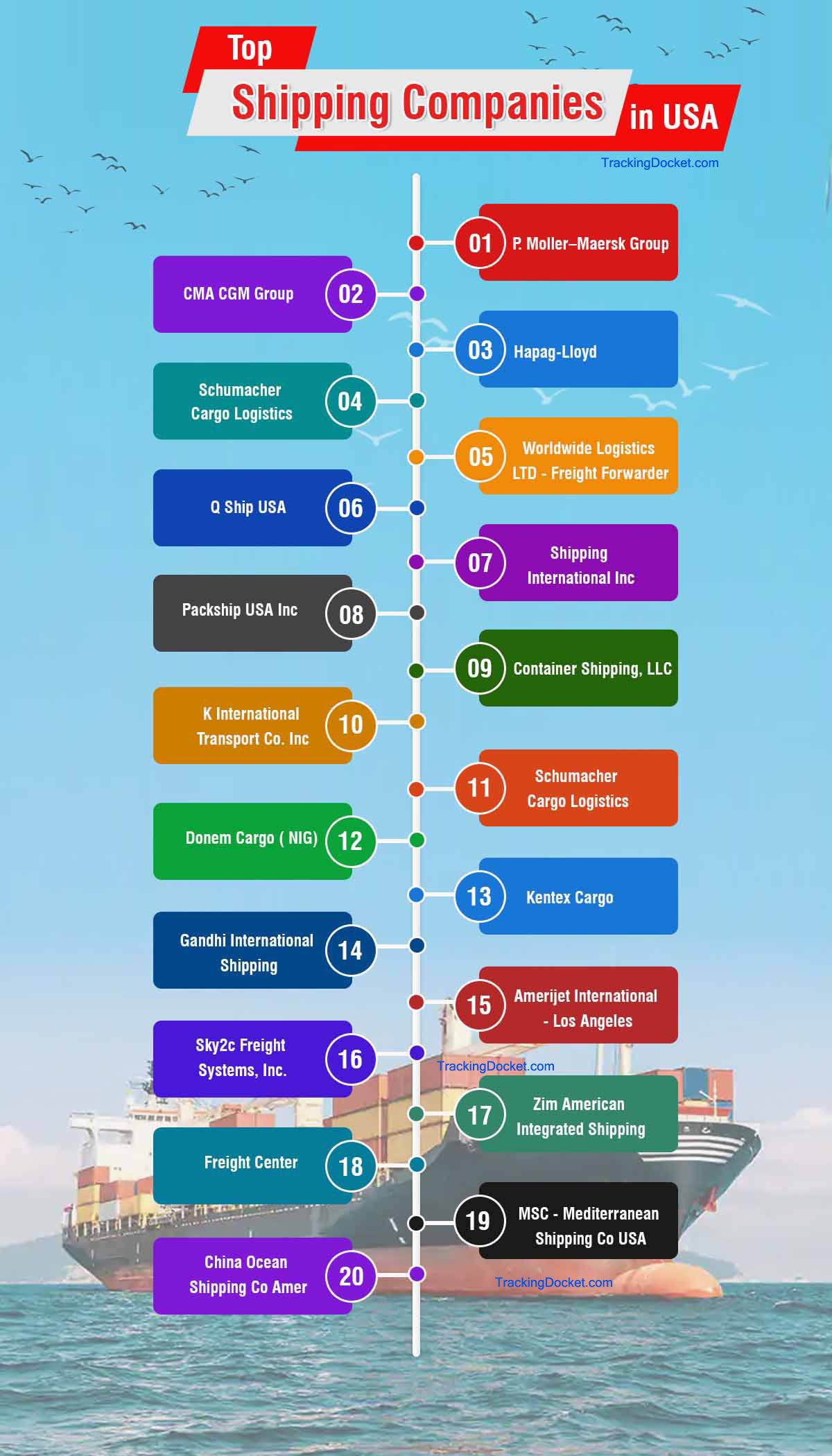 Top shipping companies in USA - infographic image